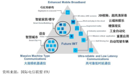 九成營收未收回，信科移動豪募40億與華為、中興較量5G通信