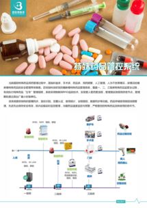 高效專業(yè)的公司產(chǎn)品手冊設(shè)計(jì)軟件開發(fā)解決方案
